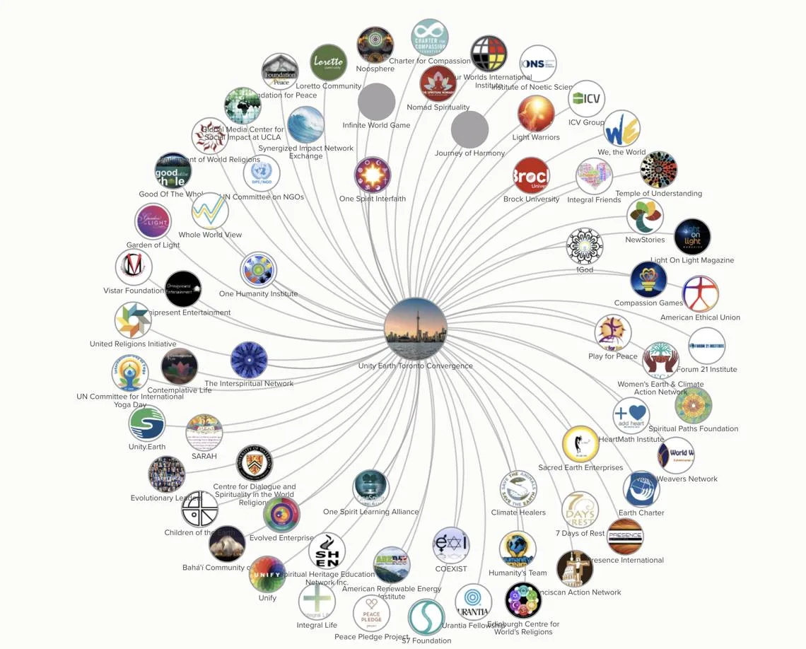 Network diagram with a Toronto skyline photo at the centre labelled Unity Earth Toronto Convergence, linked to dozens of organization logos such as Four Worlds International Institute and Charter for Compassion.