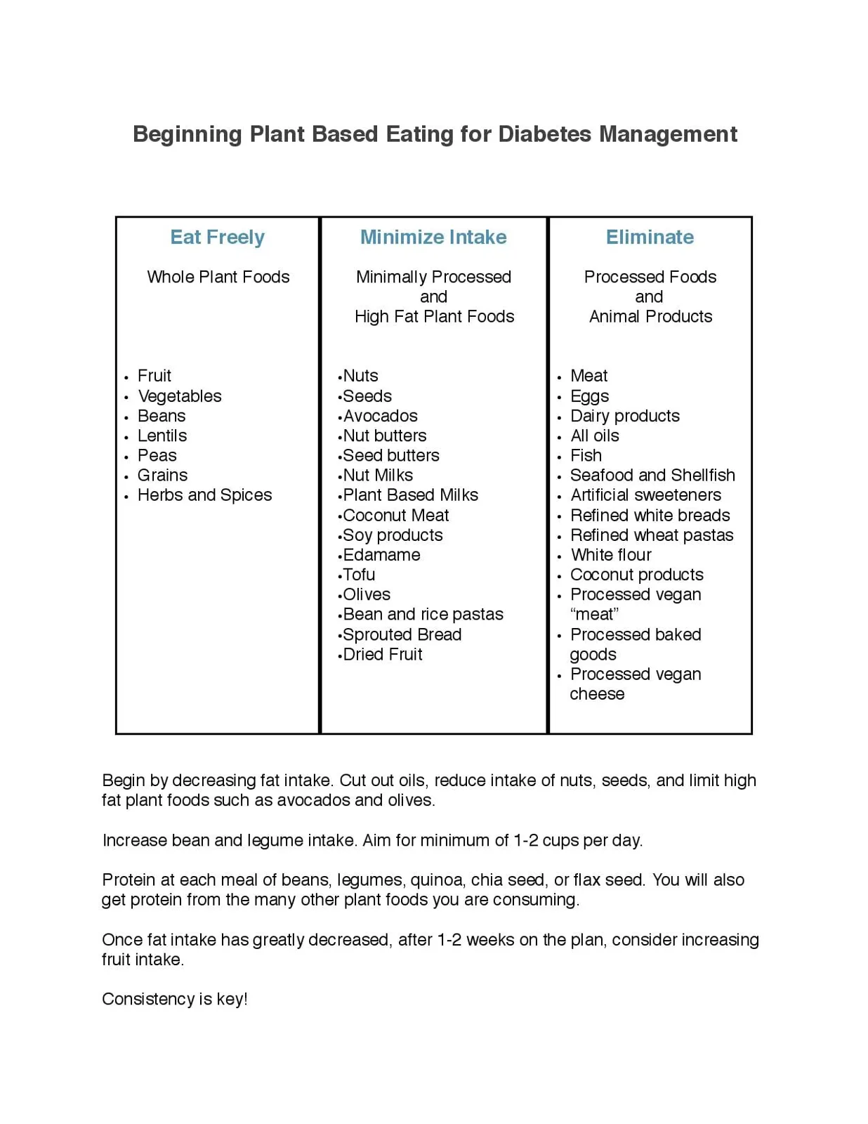 Chart titled Beginning Plant Based Eating for Diabetes Management, with three columns: eat freely whole plant foods, minimize nuts and high-fat plant foods, eliminate processed foods and animal products.