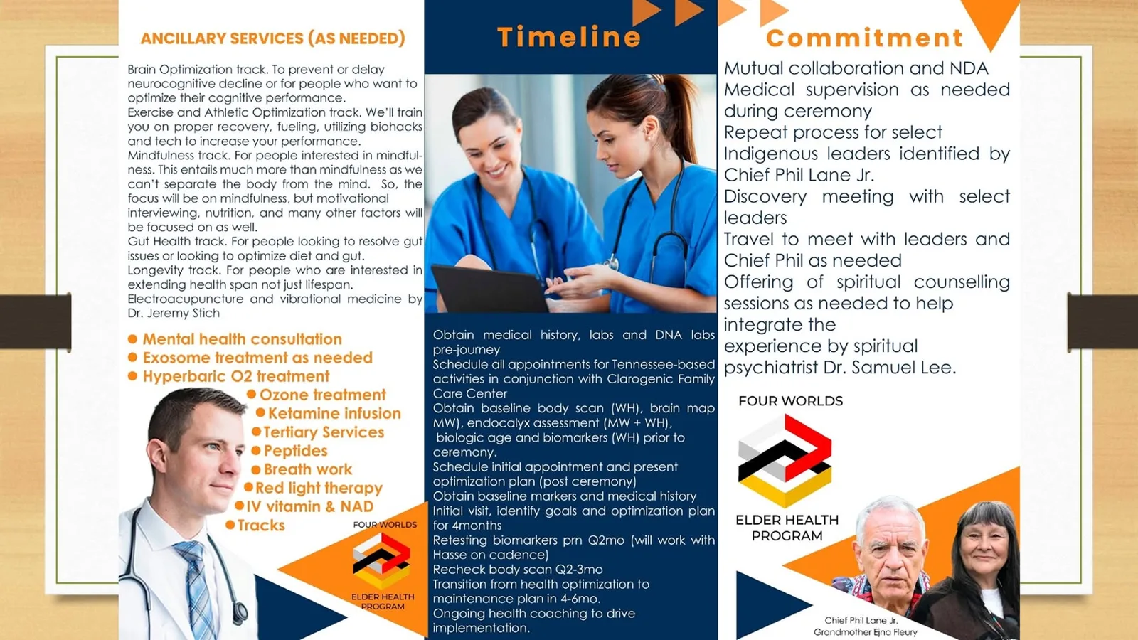 Brochure pages listing ancillary services, a program timeline and commitments, with photos of a doctor, two nurses with a tablet, and Chief Phil Lane Jr. and Grandmother Ejna Fleury.